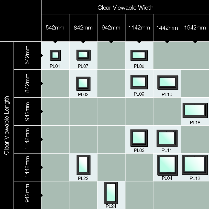 Plateau Size Matrix
